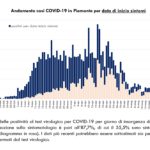 Report COVID-19 Piemonte 8 giugno_page-0005