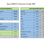 Report COVID-19 Piemonte 04 luglio_page-0002