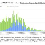 Report COVID-19 Piemonte 04 luglio_page-0003