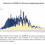 Report COVID-19 Piemonte 04 luglio_page-0005