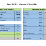 Report COVID-19 Piemonte 1 luglio_page-0002