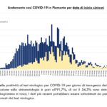 Report COVID-19 Piemonte 1 luglio_page-0005