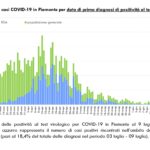 Report COVID-19 Piemonte 10 luglio_page-0003