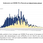 Report COVID-19 Piemonte 10 luglio_page-0005